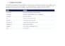 develop restaurant management software